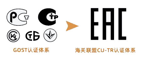 俄罗斯GOST认证和EAC认证的主要区别